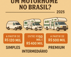 Quanto custa ter um motorhome no Brasil?