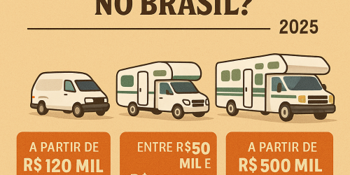 Quanto custa ter um motorhome no Brasil?
